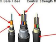 The Ultimate Guide to У силно горум Fiber Cable: Enhancing Network Connectivity in Any Environment